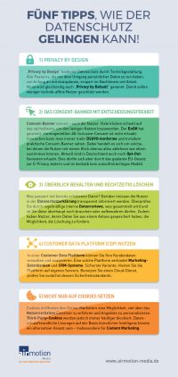 Infografik: Fünf Tipps Für Sorgenfreien Datenschutz | Airmotion Media